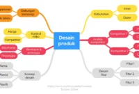 Mind Mapping, (Foto: Int)