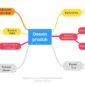 Mind Mapping, (Foto: Int)