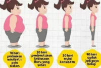 Ilustrasi Proses Diet, (Foto: Int)