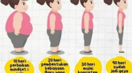 Ilustrasi Proses Diet, (Foto: Int)
