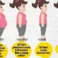 Ilustrasi Proses Diet, (Foto: Int)