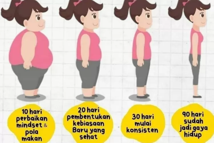 Ilustrasi Proses Diet, (Foto: Int)