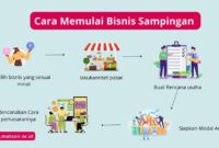 Ilustrasi cara memulai bisnis sampingan bagi mahasiswa, (foto:Int.)