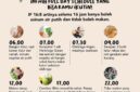Panduan Diet IF 16:8, (Foto: Int.)