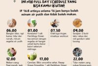 Panduan Diet IF 16:8, (Foto: Int.)