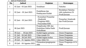 Jadwal pelaksanaan resmi semester antara oleh UNM, (Foto: Ist.)