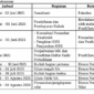 Jadwal pelaksanaan resmi semester antara oleh UNM, (Foto: Ist.)