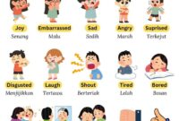 Beberapa Kata Ekspresi Dalam Bahasa Inggris, (Foto: Int.)