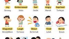Beberapa Kata Ekspresi Dalam Bahasa Inggris, (Foto: Int.)