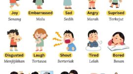 Beberapa Kata Ekspresi Dalam Bahasa Inggris, (Foto: Int.)