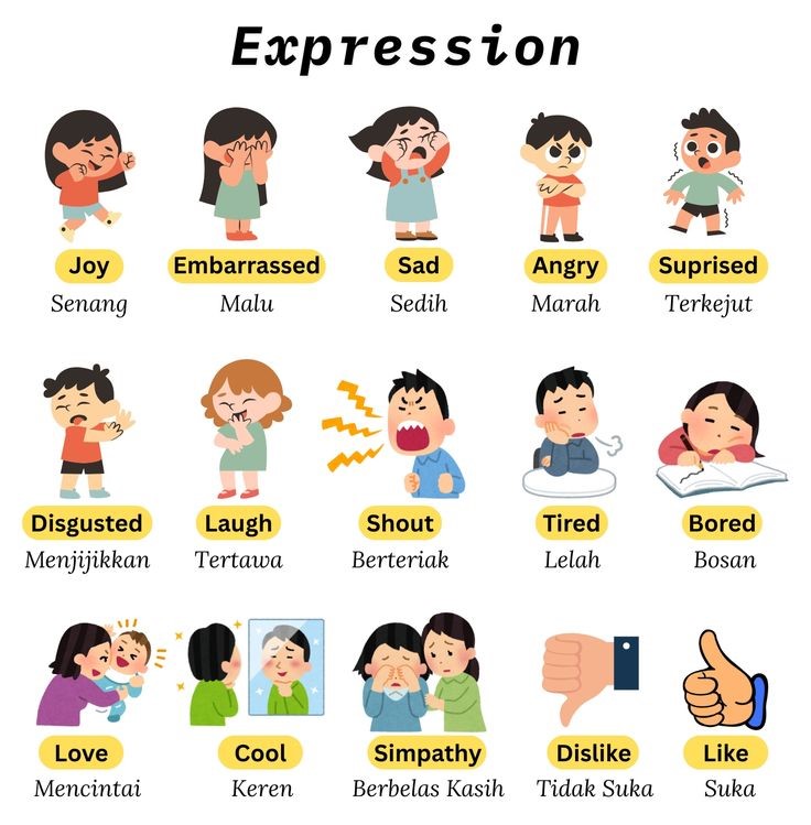 Beberapa Kata Ekspresi Dalam Bahasa Inggris, (Foto: Int.)