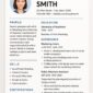 Desain CV Modern dan Professional (Foto: AI.)