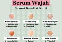 Beberapa Rekomendasi Kandungan Zat Sesuai dengan Kondisi Kulit, (Foto: Int.)