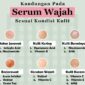 Beberapa Rekomendasi Kandungan Zat Sesuai dengan Kondisi Kulit, (Foto: Int.)