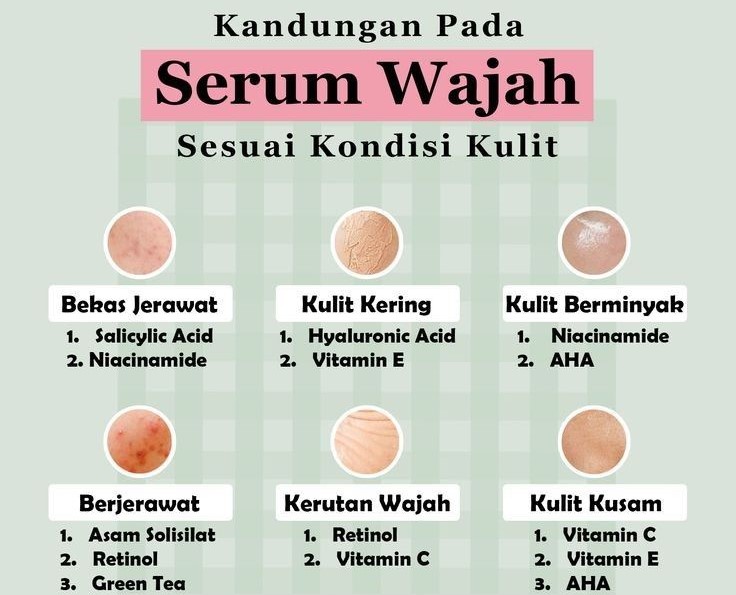 Beberapa Rekomendasi Kandungan Zat Sesuai dengan Kondisi Kulit, (Foto: Int.)