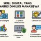 Ilustrasi kill Digital Wajib untuk Mahasiswa (Foto: AI)