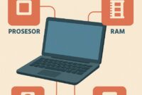 Ilustrasi spesifikasi laptop (Foto: AI)