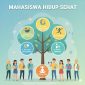 Poster Pola Hidup Sehat Untuk Mahasiswa, (Foto: Ai.)
