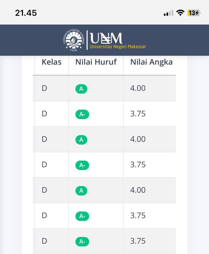 Contoh nilai, (Foto: Ist.)