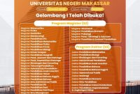 Pamflet penerimaan mahasiswa baru program pascasarjana, (Foto : Int.)