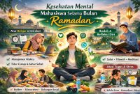 Ilustrasi cara menjaga kesehatan mental selama Ramadan, (Foto : Ai.)