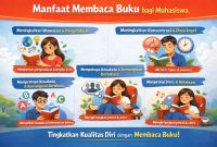 Ilustrasi Mahasiswa Sedang Membaca Buku untuk Meningkatkan Wawasan, (Foto: Ai.)