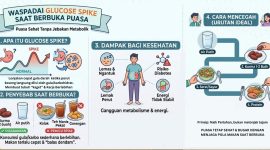 Ilustrasi Infografis Mengenai Mekanisme Glucose Spike dan Urutan Anjuran Sehat Berbuka Puasa, (Foto: AI.)