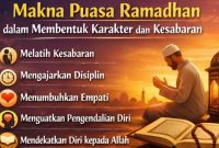 Makna Puasa Ramadan dalam Membentuk Karakter dan Kesabaran, (Foto: Int.)