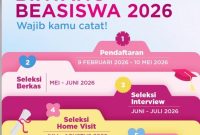 Timeline Bintang Beasiswa Glow & Lovely 2026, (Foto: Int.)