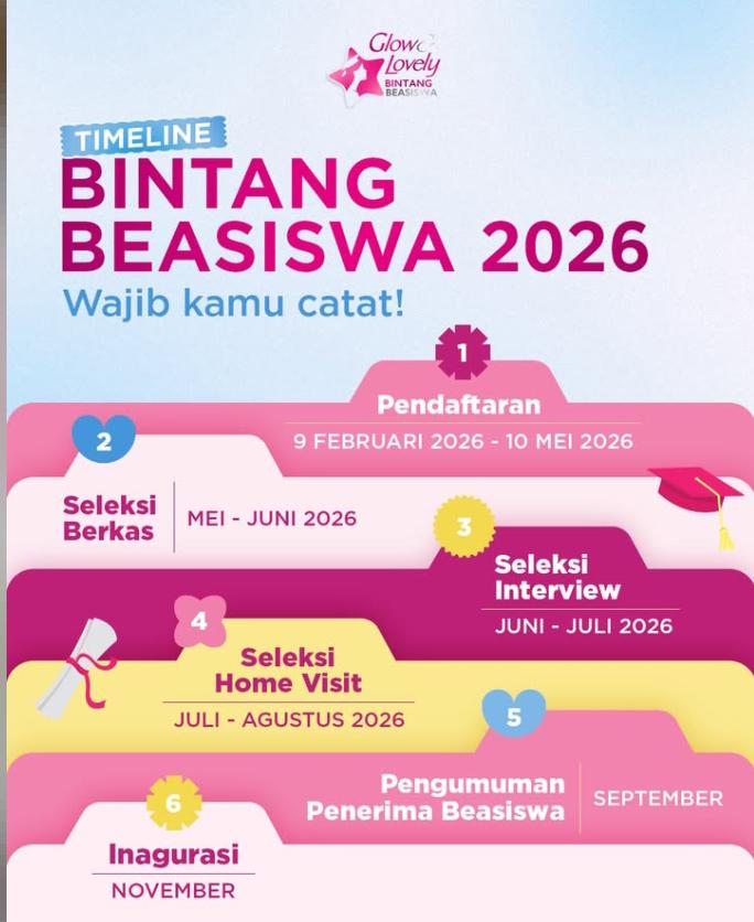 Timeline Bintang Beasiswa Glow & Lovely 2026, (Foto: Int.)