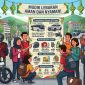 Ilustrasi Antusiasme Mahasiswa Utamankan Keselamatan saat Mudik, (Foto: AI.)