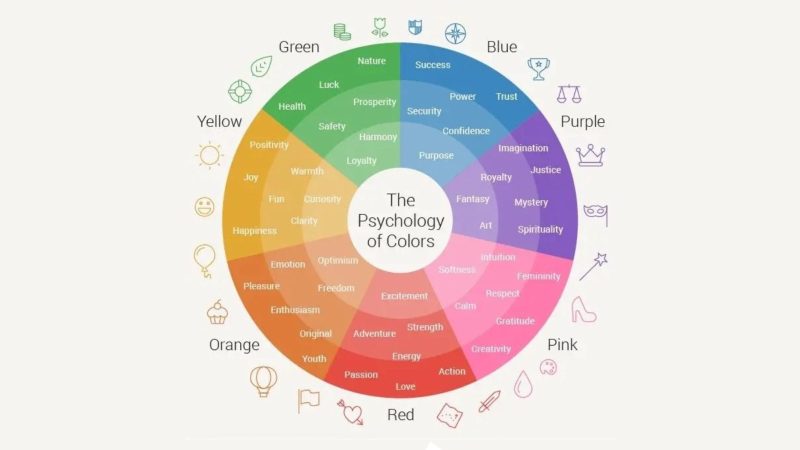Ilustrasi Diagram Psikologi Warna, (Foto: Pinterest.)