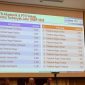 Susunan 10 PTN Penerima Mahasiswa Terbanyak Jalur SNBP, (Foto: Ist.)