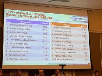 Susunan 10 PTN Penerima Mahasiswa Terbanyak Jalur SNBP, (Foto: Ist.)