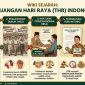 Ilutsrasi Timeline Sejarah Tunjangan Hari Raya, (Foto: Ai.)