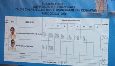 Potret Hasil Pemilihan Dekan FIKK, (Foto: Desitha Cahya)