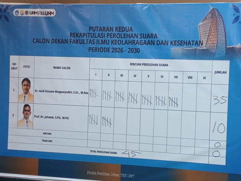 Potret Hasil Pemilihan Dekan FIKK, (Foto: Desitha Cahya)