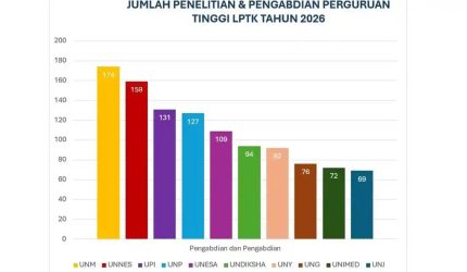 Lampau Seluruh LPTK di Indonesia UNM Jawara Hibah BIMA 2026