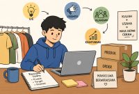 Ilustrasi Mahasiswa Merancang Strategi Wirausaha, (Foto: Int)