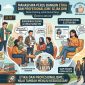 Ilustrasi Cara Membangun Etika dan Profesionalisme Sejak Dini (Foto: AI.)