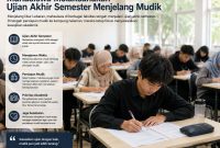 Ilustrasi mahasiswa yang tengah mengikuti Ujian Akhir Semester (UAS) di tengah persiapan mudik Lebaran. (Foto: AI)