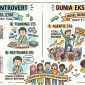 Foto Ilustrasi Pembagian Introvert dan Extrovert, (Foto: Ai.)