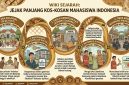 Ilutsrasi Timeline Sejarah Perantauan Mahasiswa (Foto: Ai).