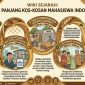 Ilutsrasi Timeline Sejarah Perantauan Mahasiswa (Foto: Ai).