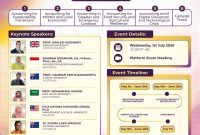 Pamflet International Conference Oleh FEB UNM, (Foto: ist.)