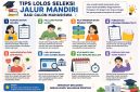 Potret Tips Belajar Supaya Lolos Seleksi Jalur Mandiri, (Foto: Ai.)