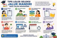 Potret Tips Belajar Supaya Lolos Seleksi Jalur Mandiri, (Foto: Ai.)