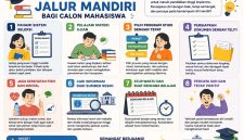 Potret Tips Belajar Supaya Lolos Seleksi Jalur Mandiri, (Foto: Ai.)