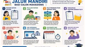 Potret Tips Belajar Supaya Lolos Seleksi Jalur Mandiri, (Foto: Ai.)