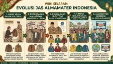 Potret Poster Wiki Jejak Sejarah Almamater, (Foto: Int)